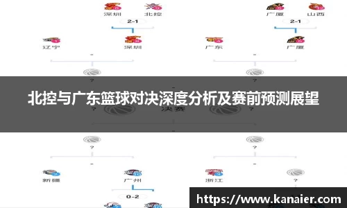 北控与广东篮球对决深度分析及赛前预测展望