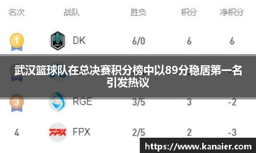 武汉篮球队在总决赛积分榜中以89分稳居第一名引发热议