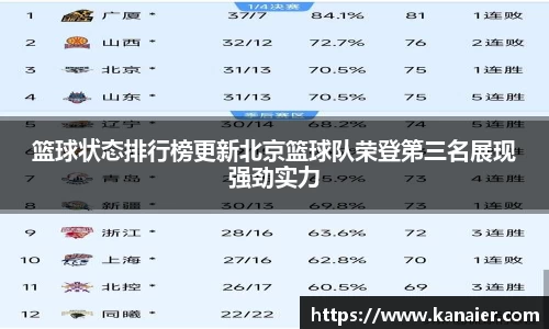 篮球状态排行榜更新北京篮球队荣登第三名展现强劲实力